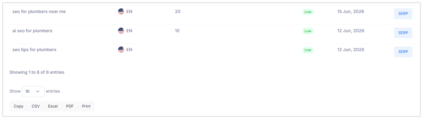 Keyword Research Options